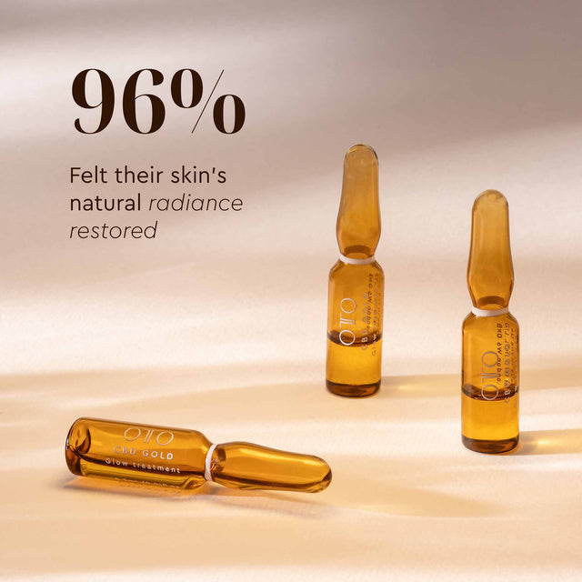 96% felt their skins natural radiance restored